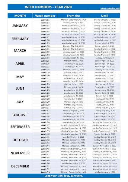 
            List of week numbers for 2020 to print.