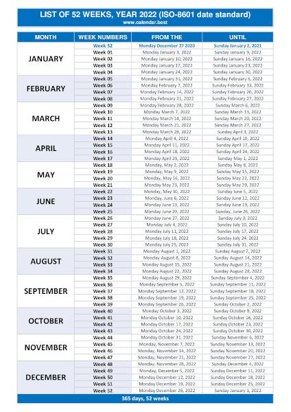 Week Numbers For 2022 List And Calendar Calendar best Week Numbers For 2022 List And Calendar Calendar best
