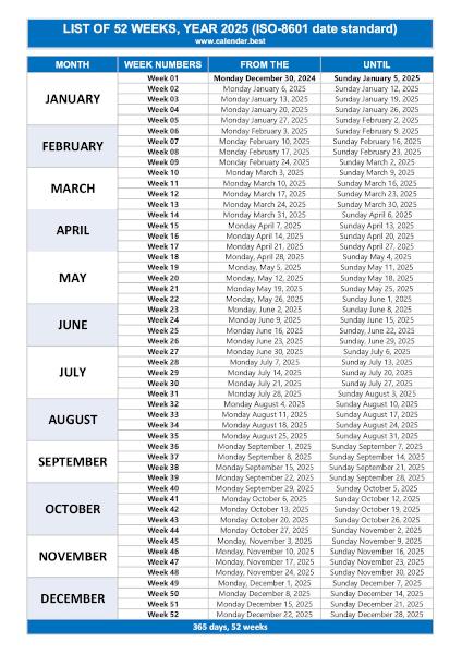  List of week numbers for 2025 to print - ISO-8601.