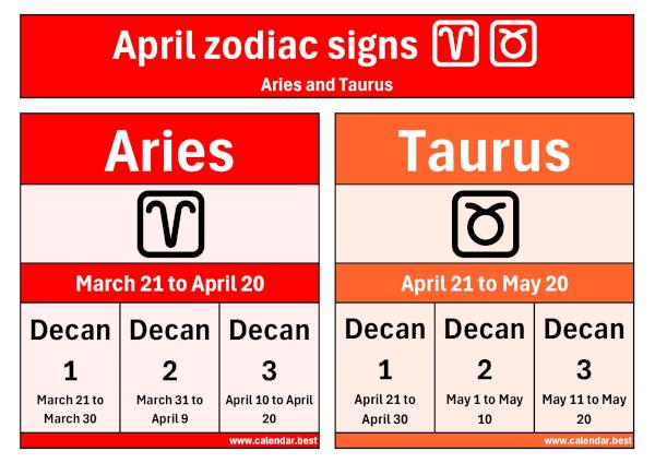 April zodiac signs: Aries and Taurus.