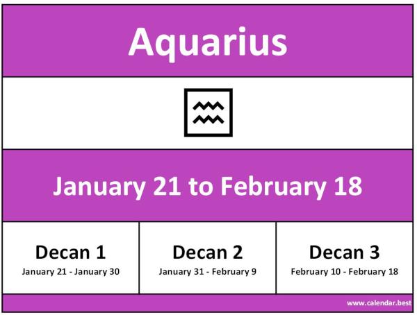 Infographic for the astrological sign of Aquarius: dates, months and decans. Aquarius zodiac sign: dates, months and decans.