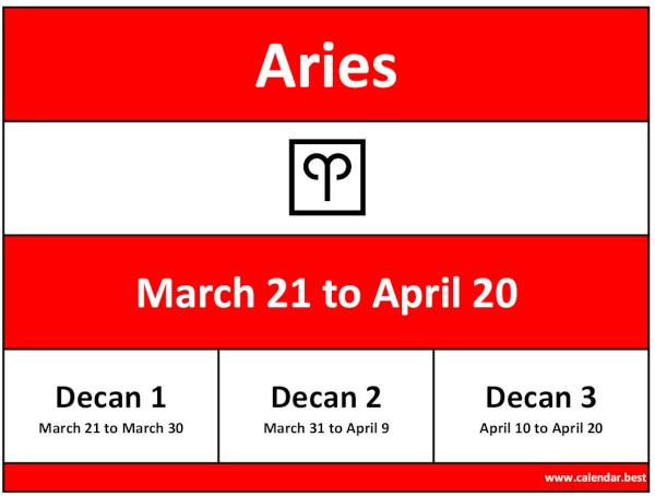 Aries zodiac sign: dates, months and decans.
