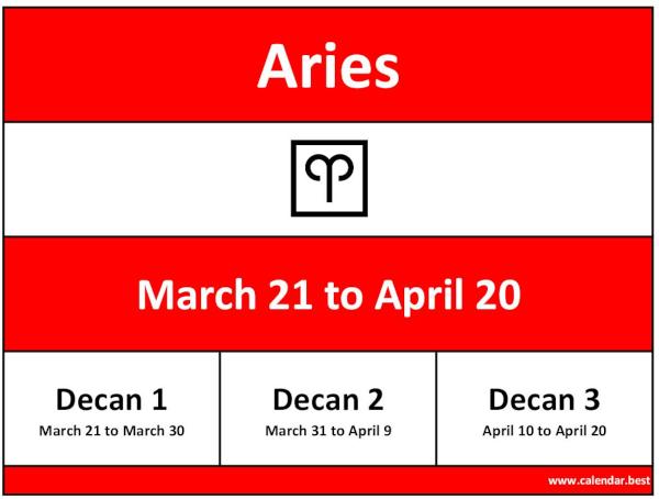 Zodiac Sign Of Aries Date Month And Decan