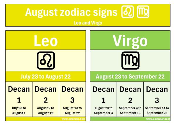 August zodiac signs: Leo and Virgo.