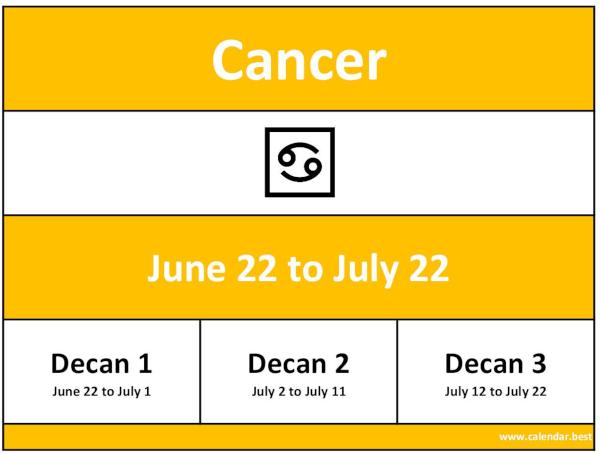 Zodiac sign of Cancer ♋ : date, month and decan