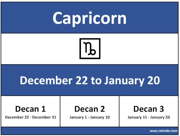 Capricorn zodiac sign: dates, months and decans.