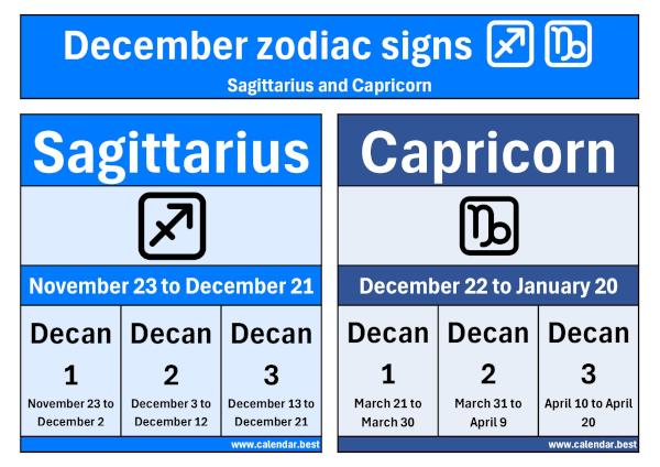 December zodiac signs: Sagittarius and Capricorn.