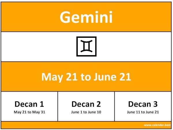 Gemini zodiac sign: dates, months and decans.