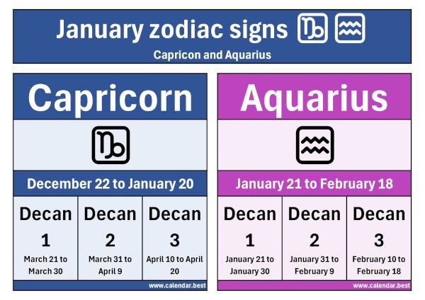 January zodiac signs: Capricorn and Aquarius.