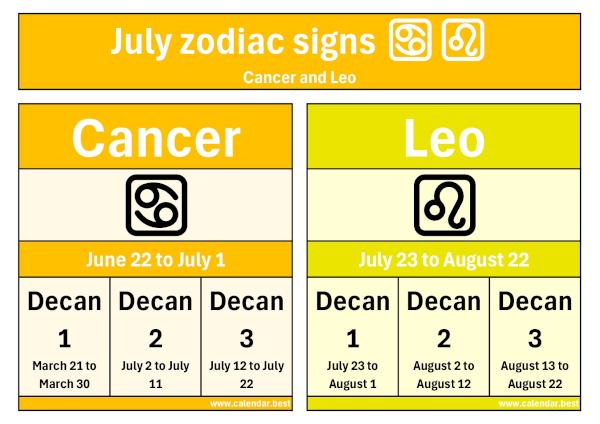 July zodiac signs: Cancer and Leo.