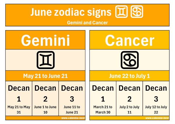June zodiac signs: Gemini and Cancer.
