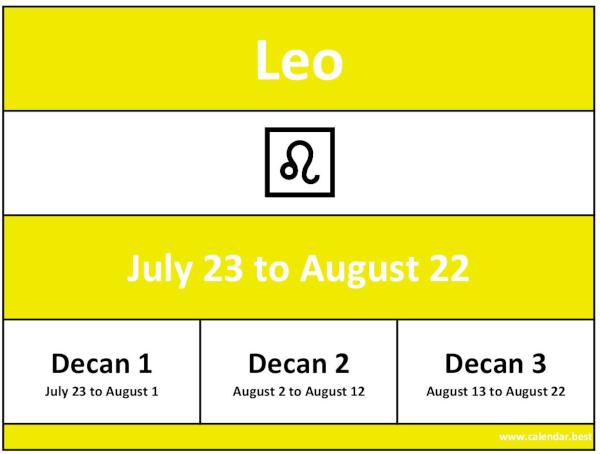 Infographic for the astrological sign of Leo: dates, months and decans. Leo zodiac sign: dates, months and decans.