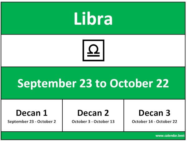 Libra zodiac sign: dates, months and decans.