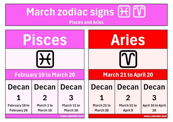 March zodiac signs: Pisces and Aries.