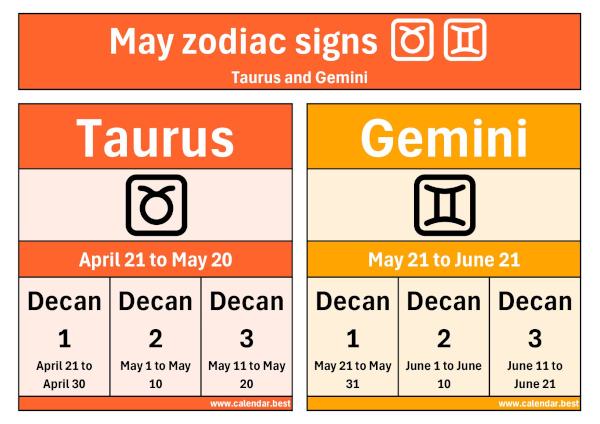 May zodiac signs: Taurus and Gemini.