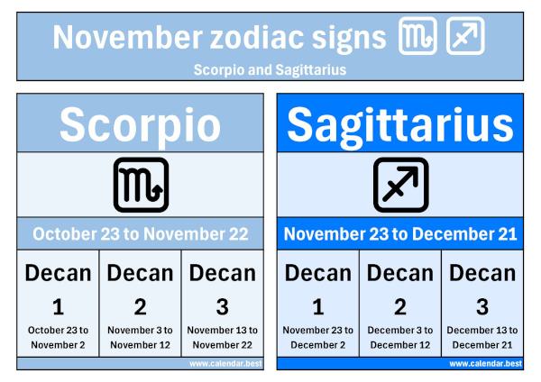 November zodiac signs: Scorpio and Sagittarius.