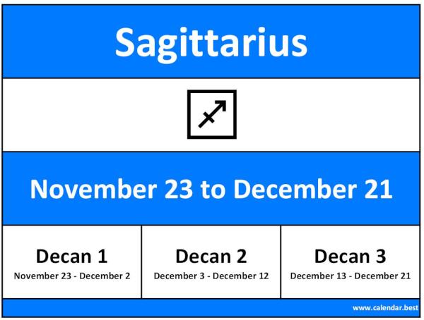 Sagittarius zodiac sign: dates, months and decans.