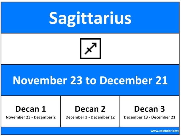 Zodiac sign of Sagittarius ♐ : date, month and decan