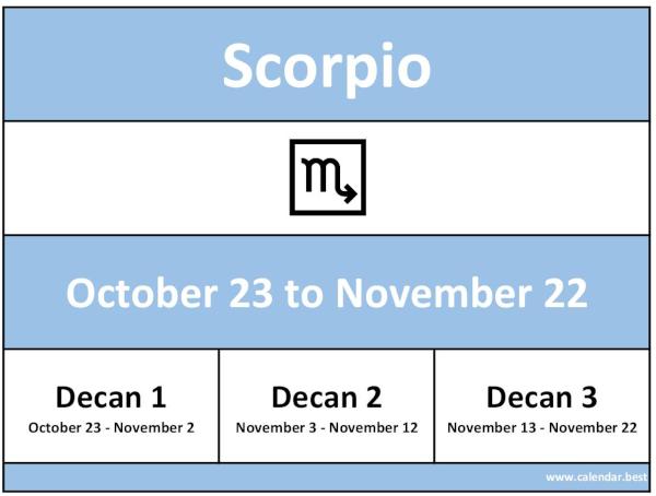 Infographic for the astrological sign of Scorpio: dates, months and decans. Scorpio zodiac sign: dates, months and decans.