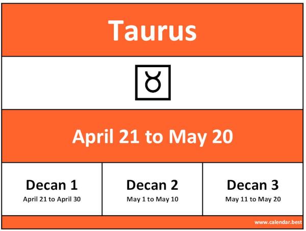 Taurus zodiac sign: dates, months and decans.