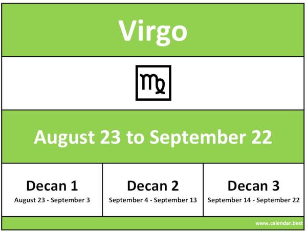 Virgo zodiac sign: dates, months and decans.