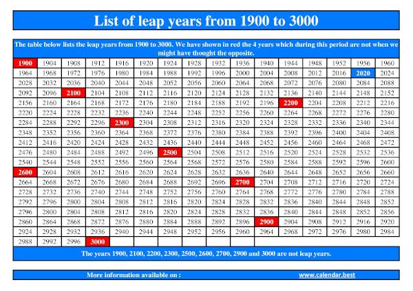 List of leap years from 1900 to 3000.