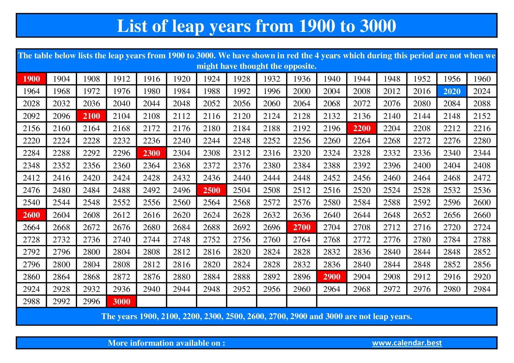 Високосный год что можно что нельзя. Календарь 3000. Календарь 3000 года. Leap years list. Календарь високосных годов.