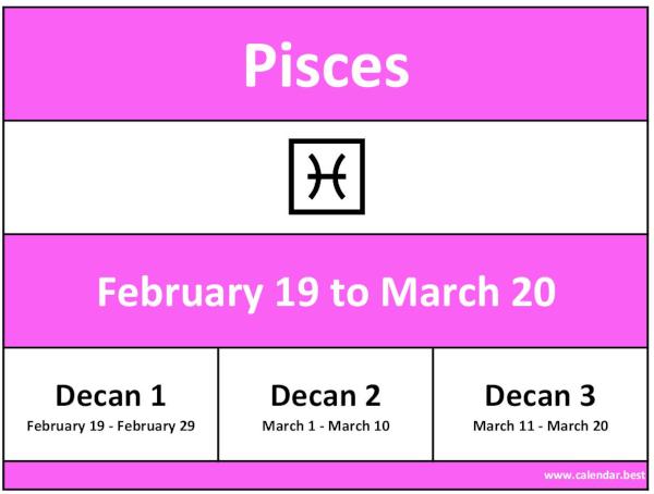 Pisces zodiac sign: dates, months and decans.
